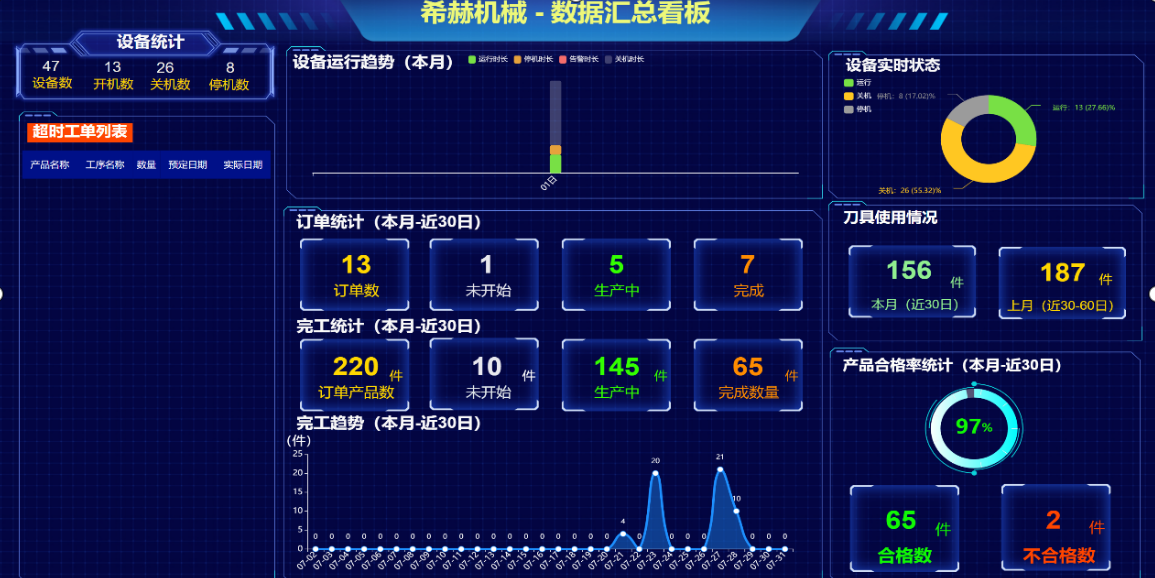 正航信息助力希赫机械数字化转型
